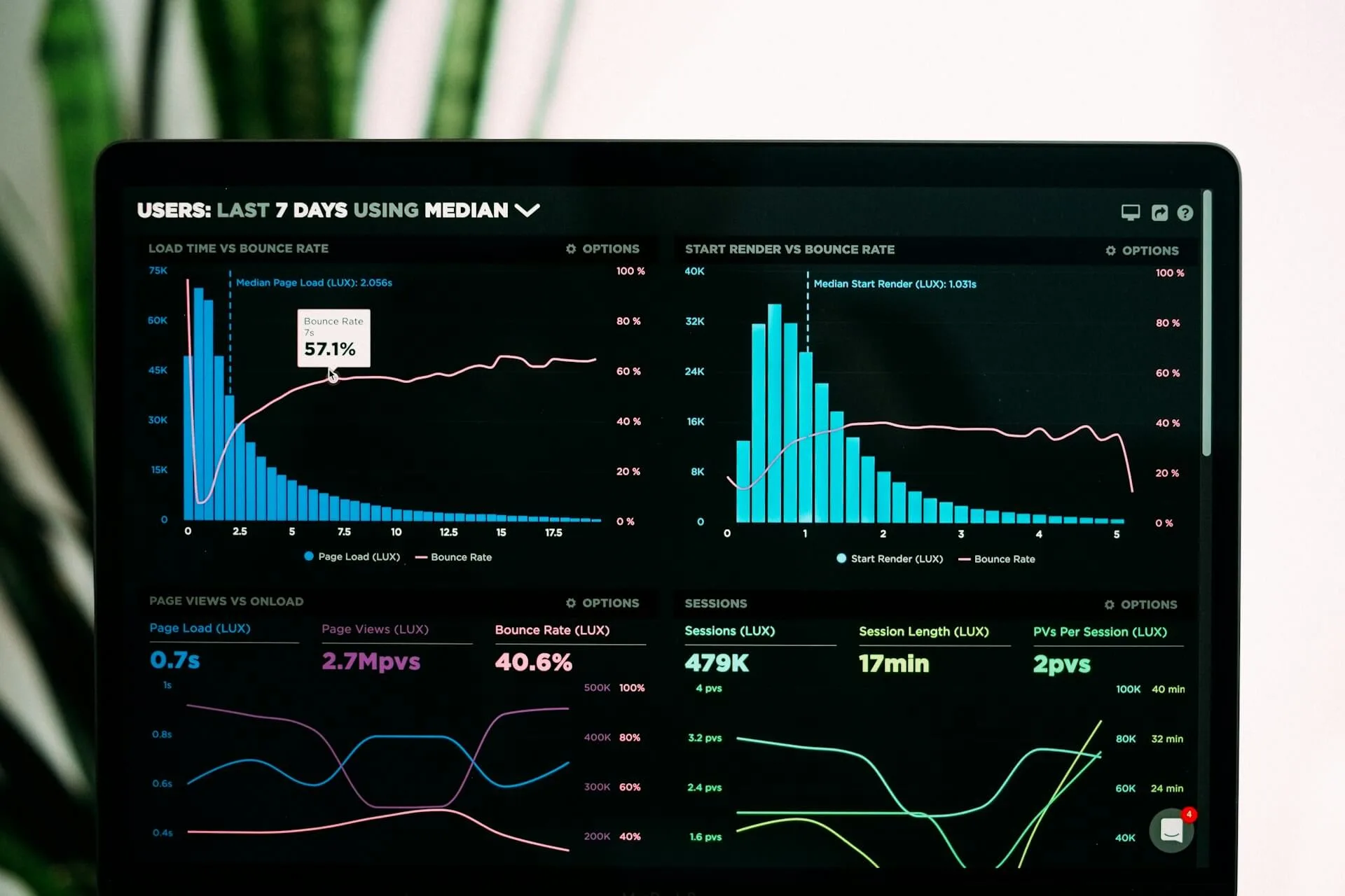 SEO performance analytics dashboard showing keyword rankings, bounce rate, and organic traffic growth metrics